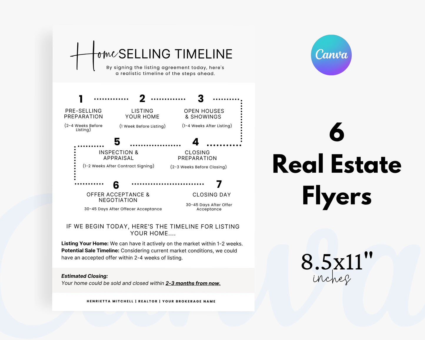Real Estate Flyers, For Sale Flyer Marketing Flyer, Open Listing, Edit in Canva - REDF17